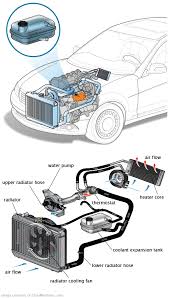 See P2121 repair manual